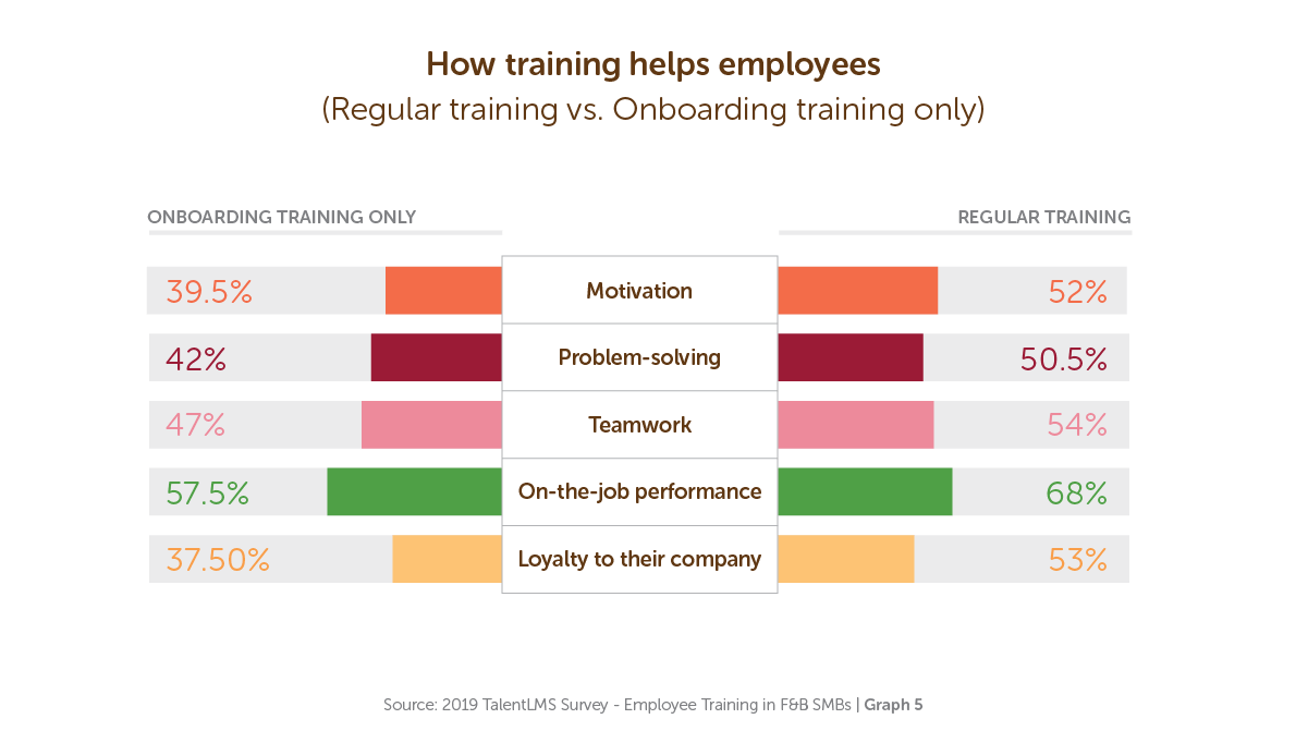 How training helps employees - TalentLMS